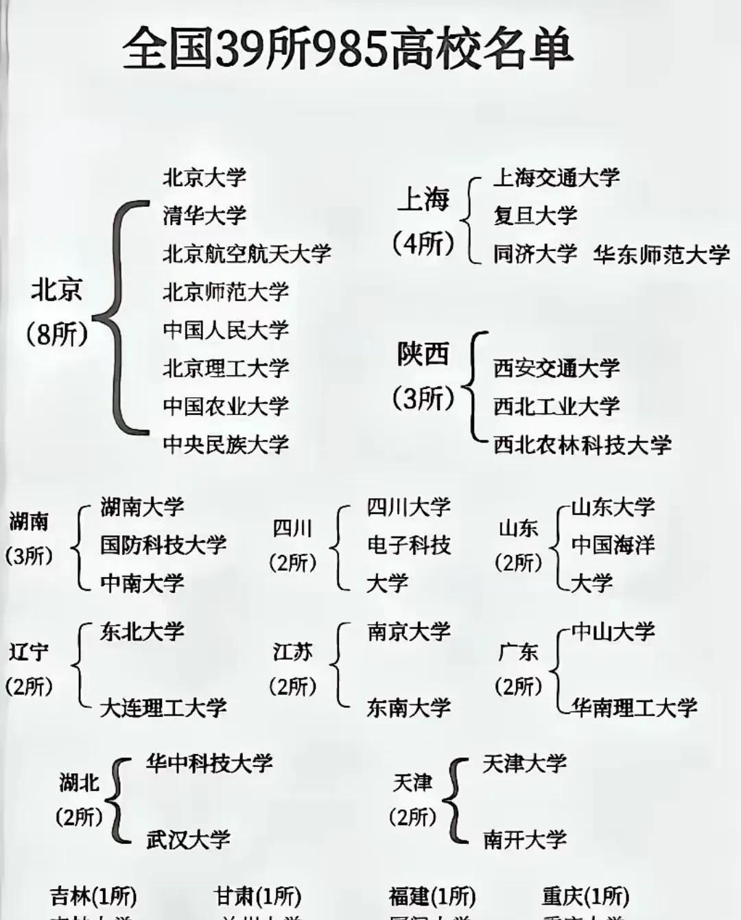 985高校布局：地域差异与思考
在我国高等教育版图中，985高校无疑是璀璨明珠。