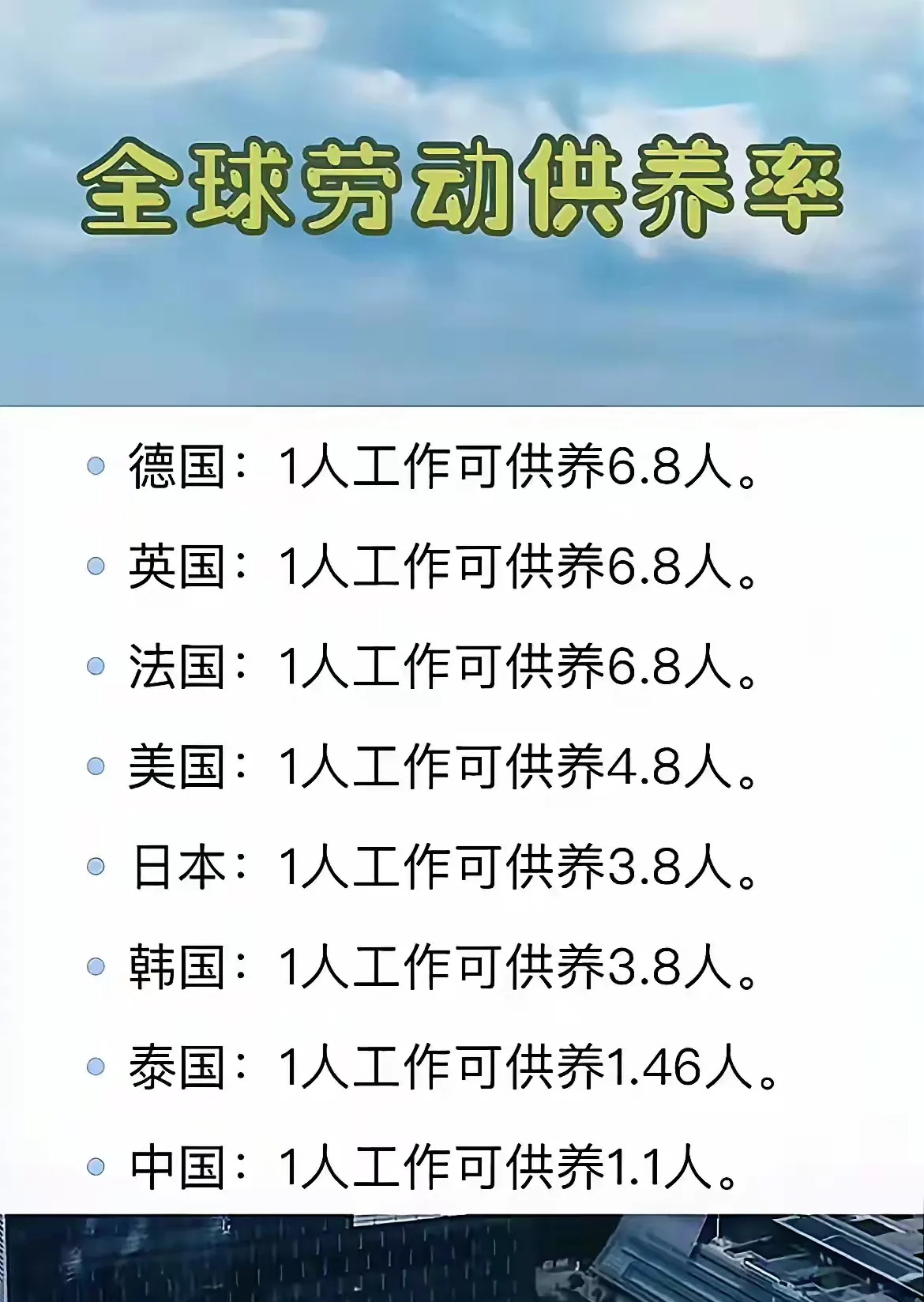 一人赚钱养家太难











为什么现在结婚和生孩子的人越来越少？你看
