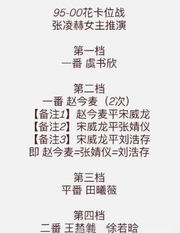 网友推演出来95-00花咖位现状
一线 虞书欣
二线 赵今麦 张婧仪 刘浩存
三