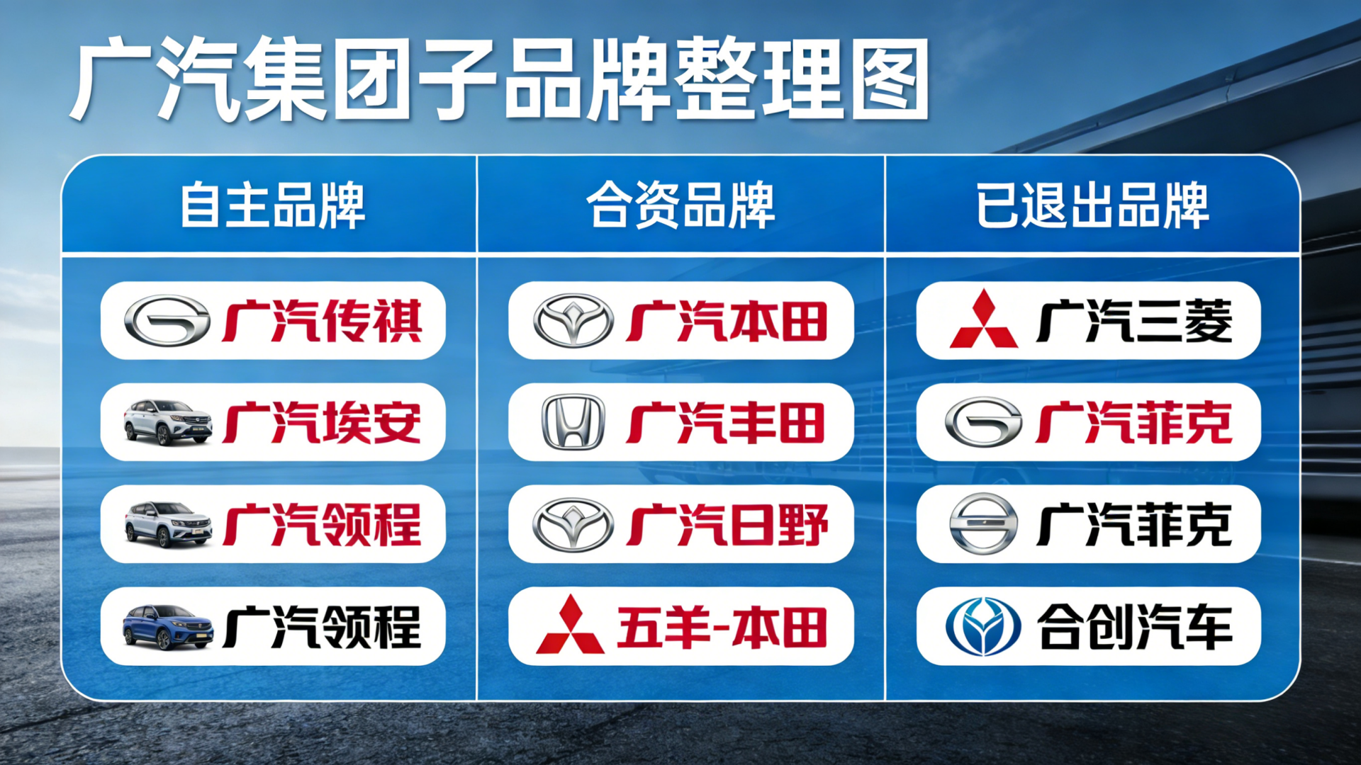 广汽集团到底出了什么问题？2025年销量暴跌，净利润亏了99亿元