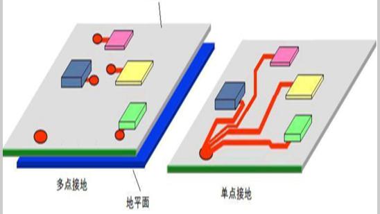 PCB设计中单点接地与多点接地的区别与设计要点