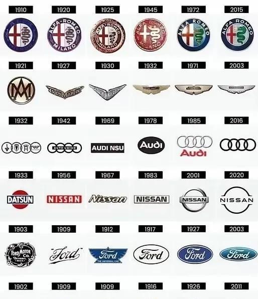 汽车品牌Logo演变史，见证经典与现代的交融！