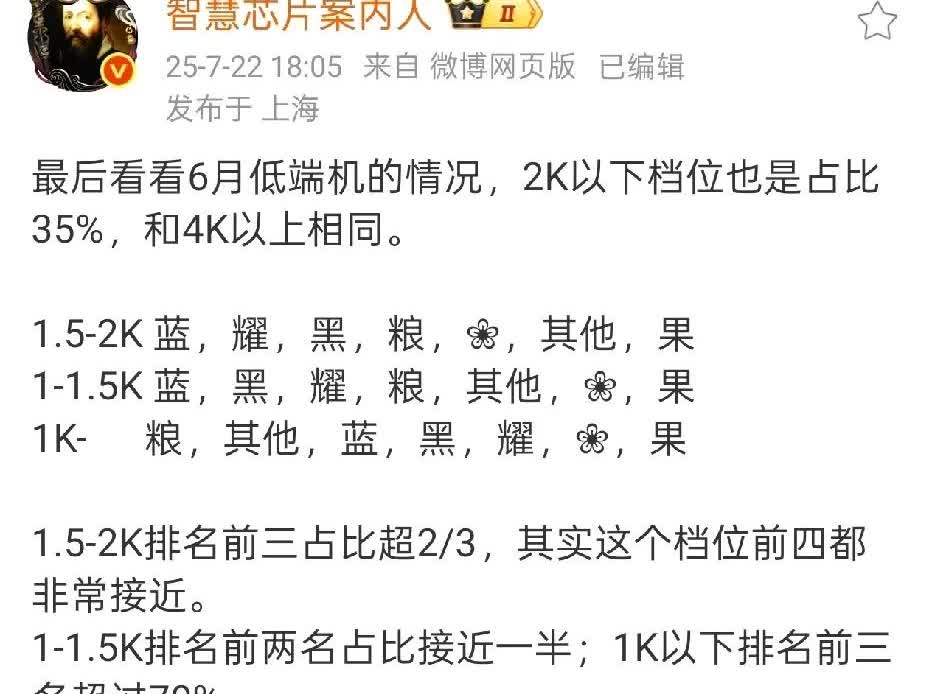 小米手机在低端市场成功了！
根据大V的数据，各个价位段销量排名前三的品牌分别如