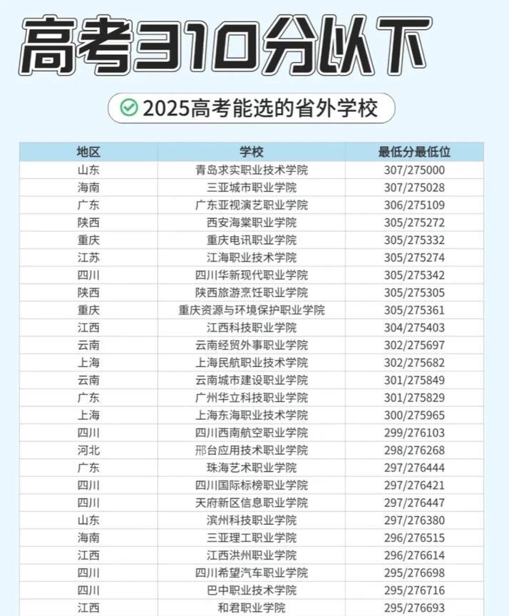 2025高考低分档能报的省外学校有哪些？