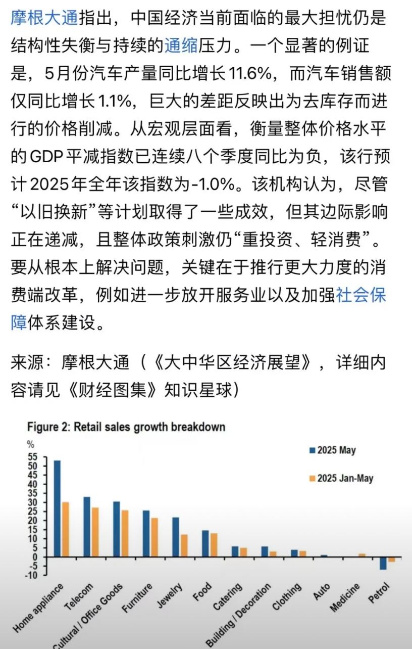 汽车厂商为什么打价格战，这事终于有官方解释了。
摩根大通刚发的报告，中国面临着严