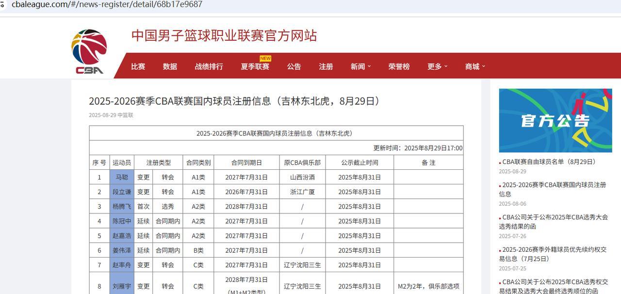 兄弟们辽宁男篮的刘雁宇不是租借到吉林啊，是转会到吉林男篮了[酷拽][酷拽][酷拽