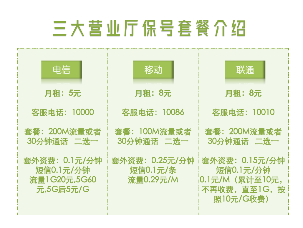 移动短信套餐包含什么东西