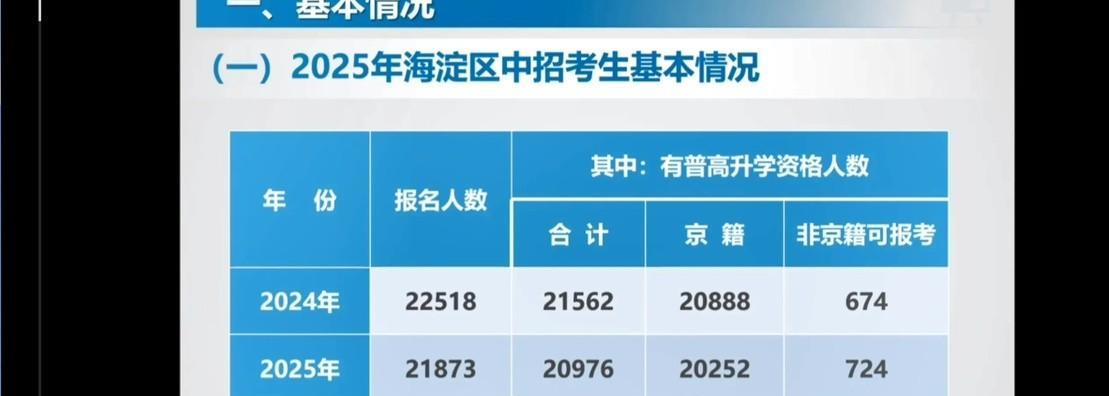 83%的娃能上普高，海淀家长却更焦虑了
因为剩下的17%里，可能就有你家的娃
今