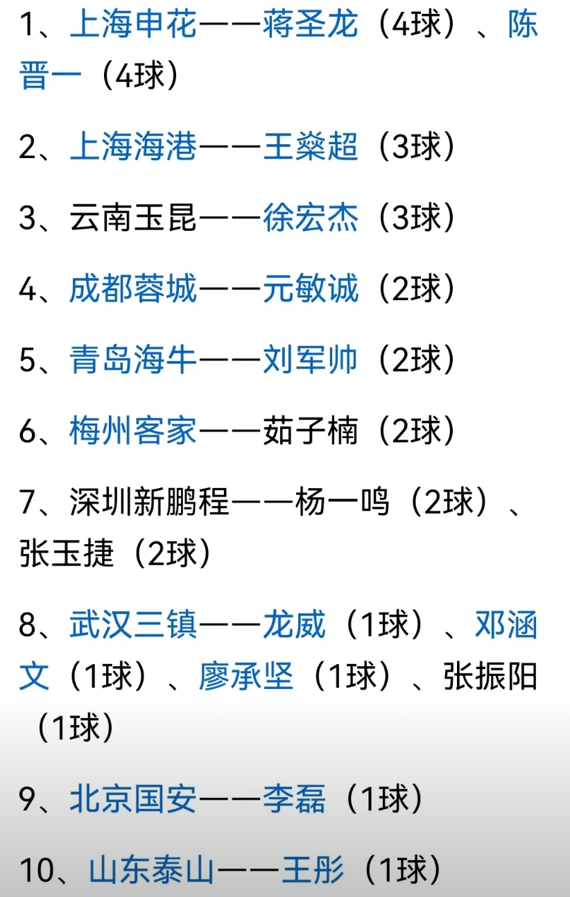 蓉城本土后卫是真不行啊！作为联赛积分榜领头羊，本土后卫只有元敏成一人挤身本土后卫