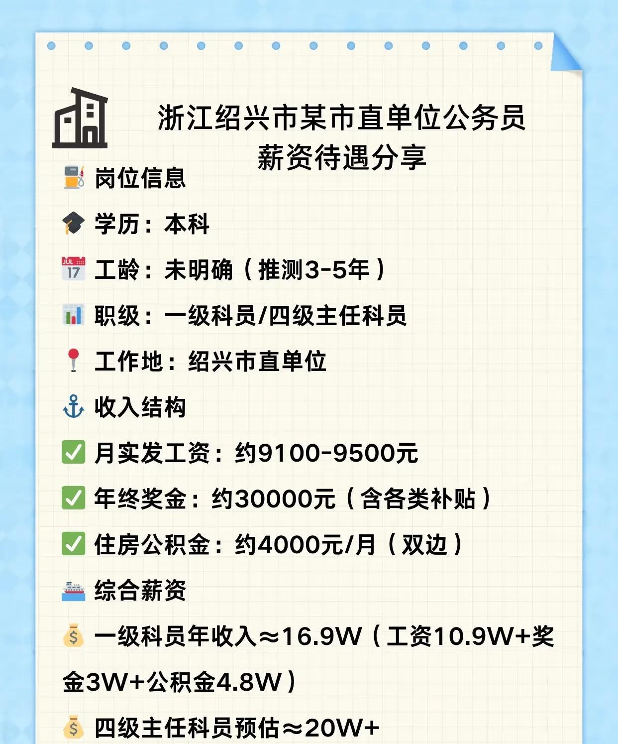 最近看到一则帖子，是关于一位绍兴市直单位公务员的薪资待遇，不得不说，实在令我叹服