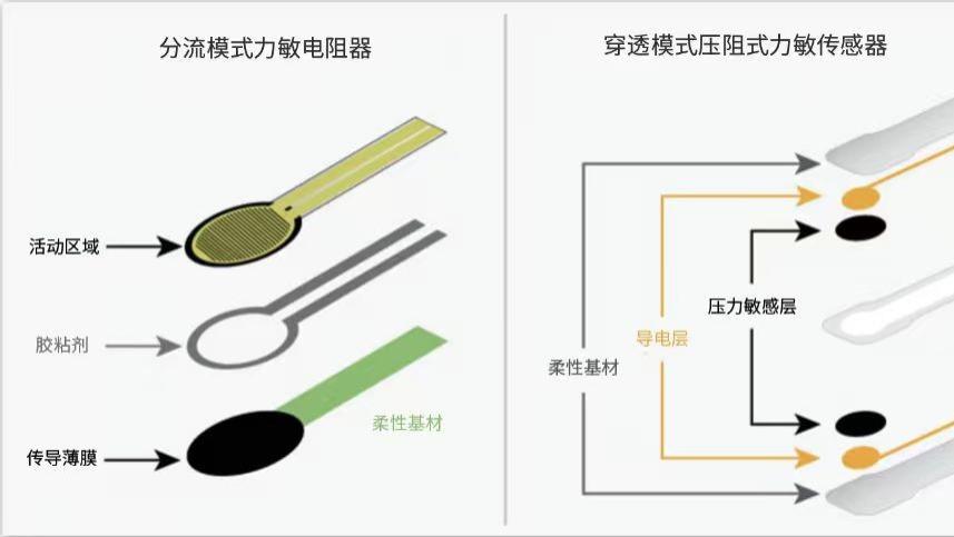 从五层到三层：NanoPaint无隔离层压阻油墨，简化制造，重塑柔性传感设计