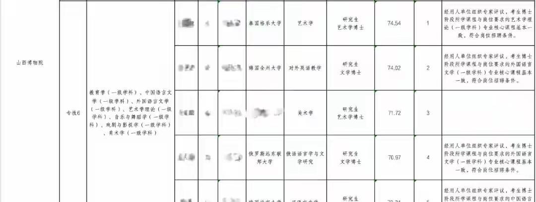 到国外去学汉语言文学，也就是说，中国人到国外去学她妈妈已经教会她说的中国话？
看