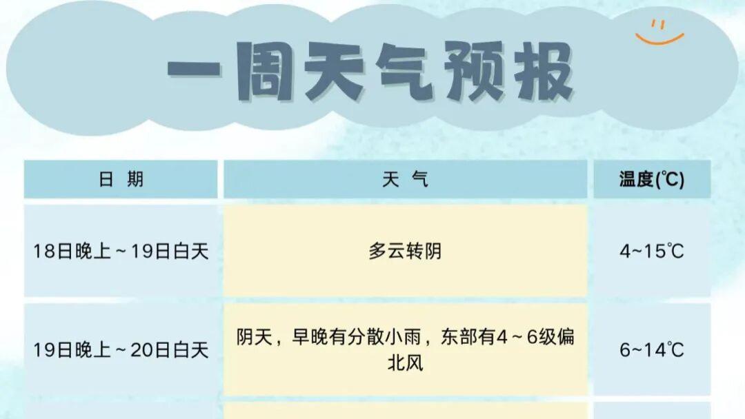 最低1℃！成都又要降温了