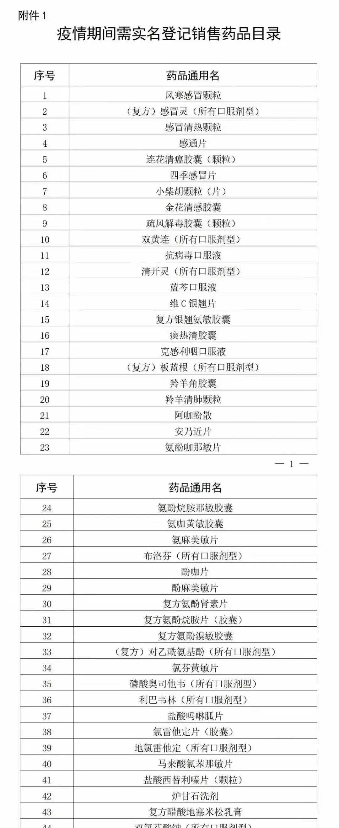 哎，揪心，佛山现在也是处在水深火热之中
所以一切都是“蚊子”给祸害的，这“基孔雅
