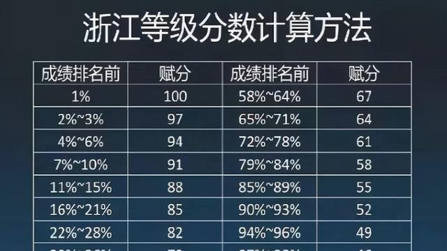 赋分制真相大曝光！这3个漏洞让学霸痛失30分