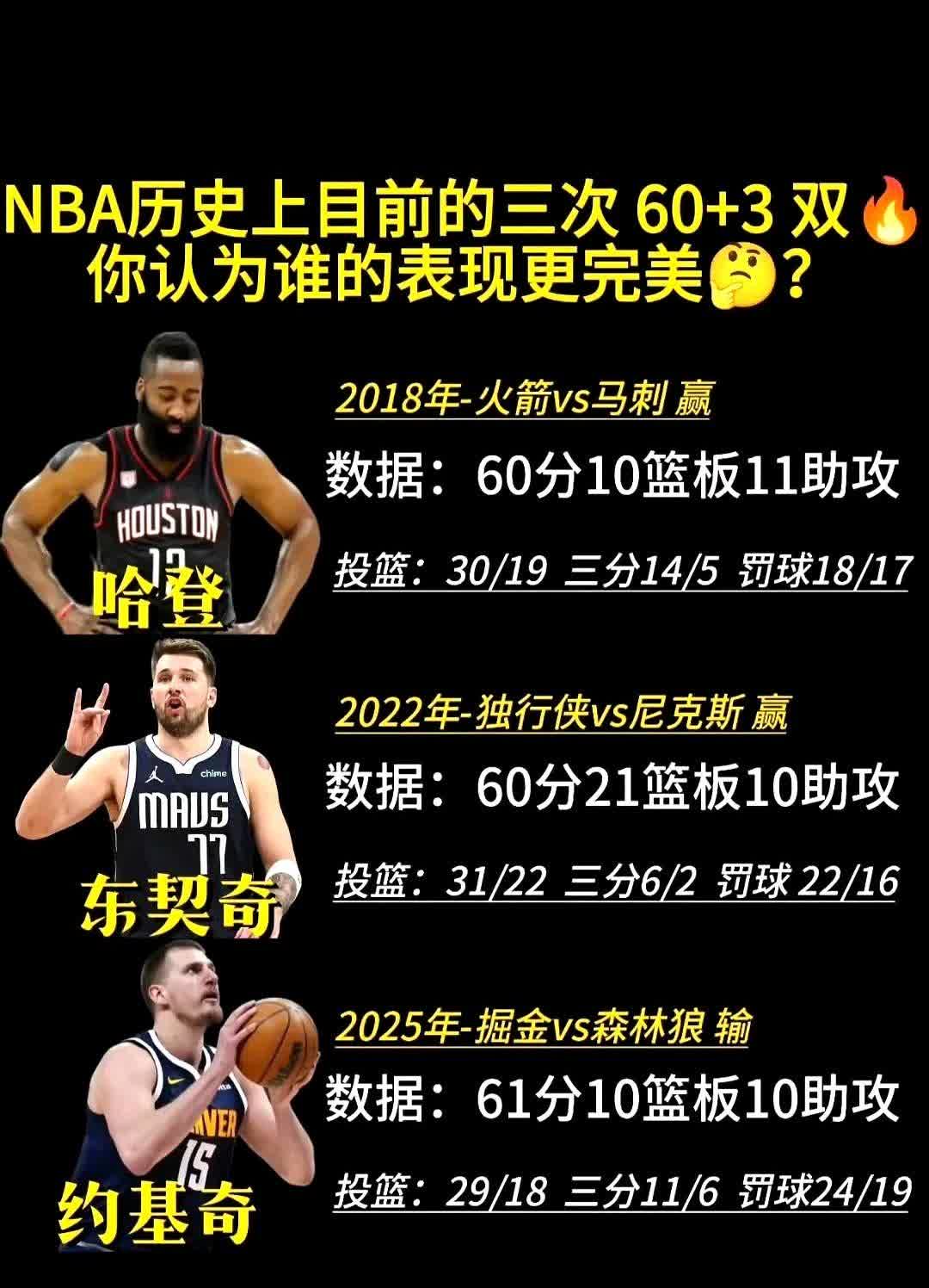 约基奇哭了，但活该！

！

！

为什么？

你但凡分一点脑子