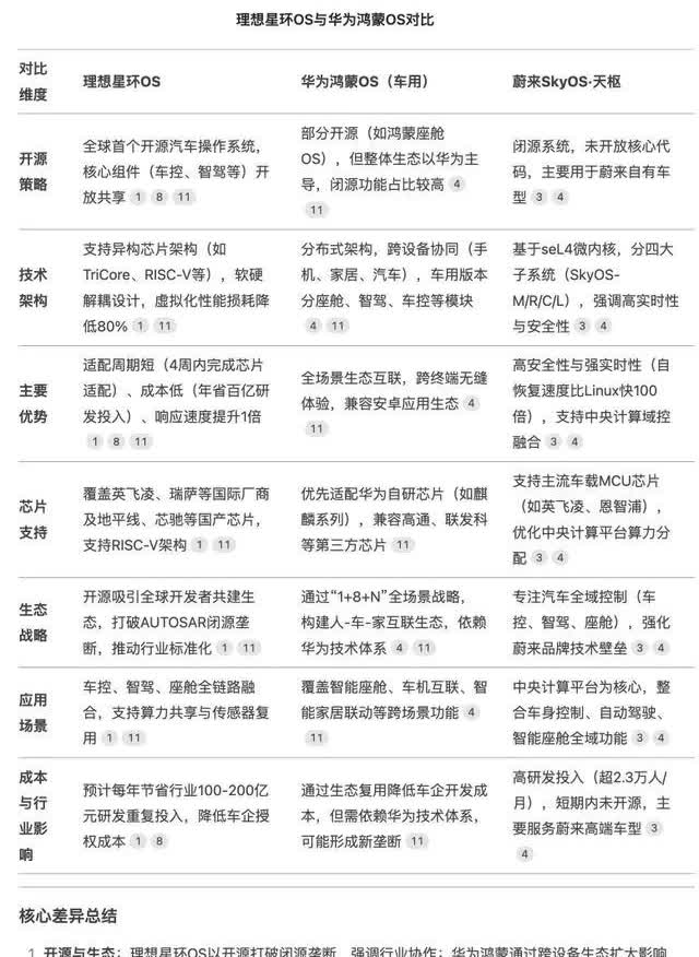 有点不可思议，理想汽车竟然有自己的车机操作系统？我相信要不是理想汽车创始人李想宣