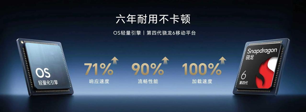 #荣耀X70# 荣耀X70从硬件到系统耐用值全面拉满，搭载OS轻量化引擎和第四代