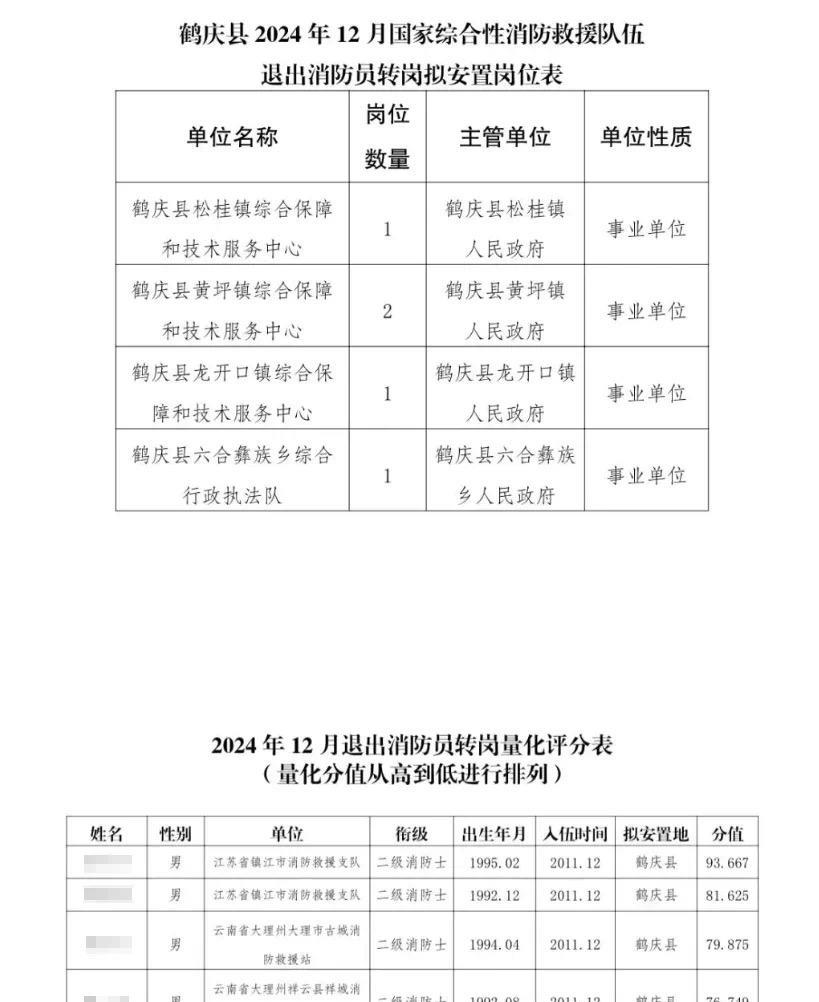 【云南省大理州鹤庆县】2025年度（2024年）退出消防员政府安排转岗安置计划的