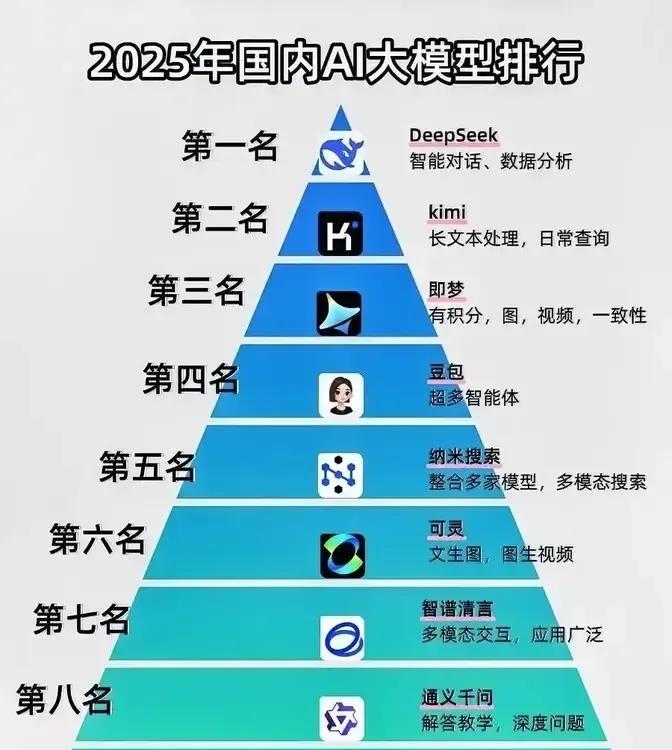 现在大模型突然大战deepseek不香了，大家更多喜欢用豆包，元宝，kimi，阿