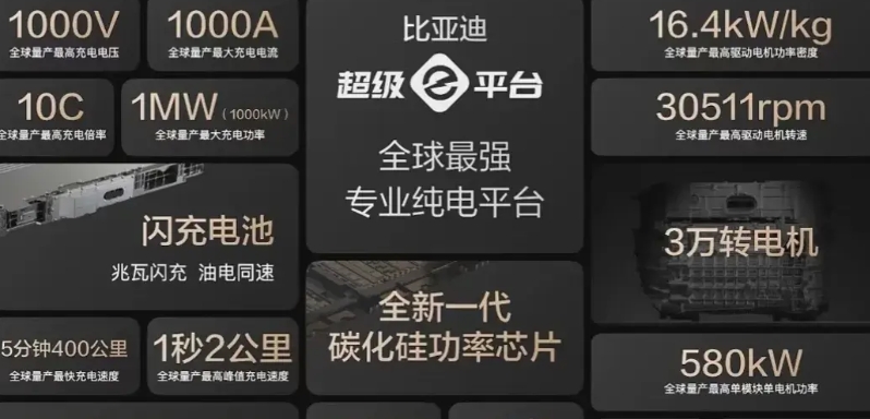 今天晚上比亚迪发布兆瓦闪充，宁德时代去年推出的巧克力换电像个笑话。当5分能充40