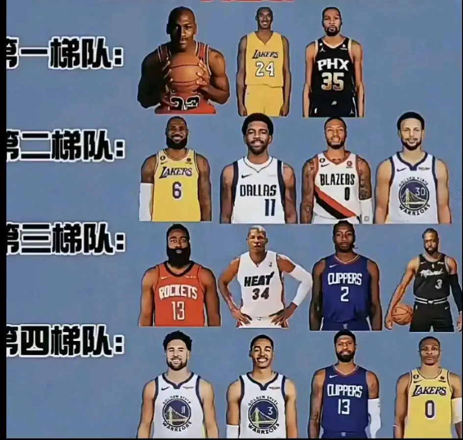 关键球梯度排行你们认可吗？