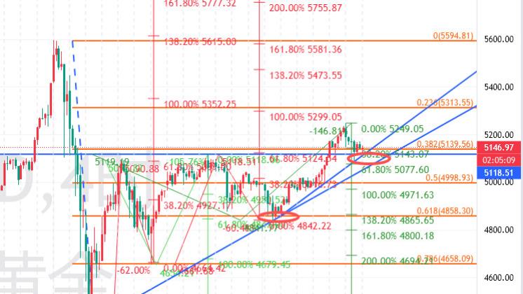 黄金，雷声很大，雨点儿太小！攻坚失利，重回大扫荡怪圈儿！