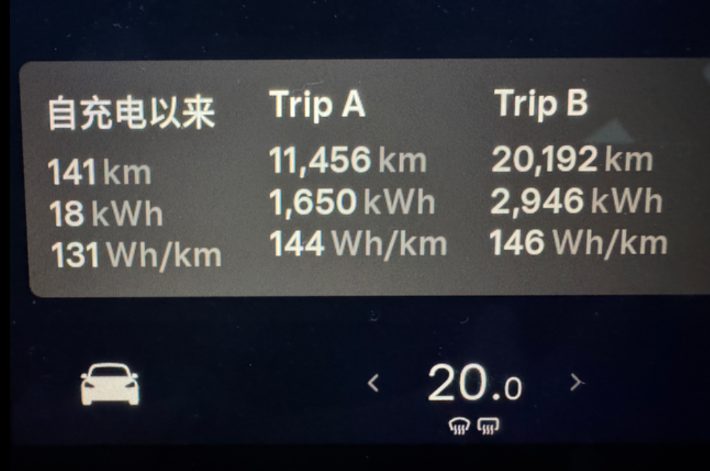 随便开，空调正常21度，热了就调20、19，能耗就是13左右，没装物理遮阳帘。