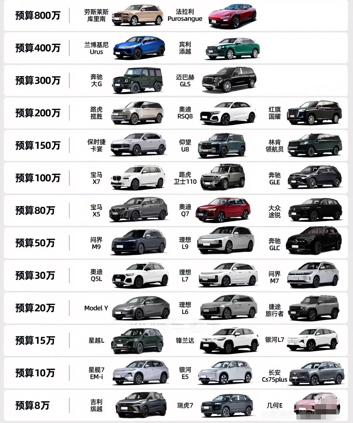 不同的收入该买什么样的SUV？#用车开销# #哪种车最划算？# #买啥车最超值？