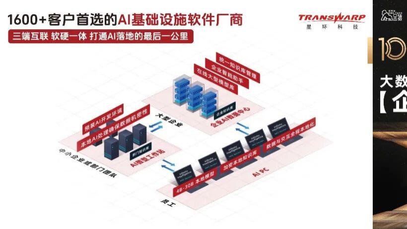 【金猿企业展】基于企业级AI Infra的信贷尽调智能助手