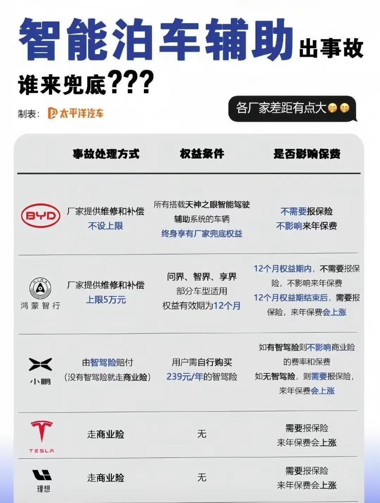 #比亚迪智驾# #比亚迪智驾技术# #自动泊车模式#