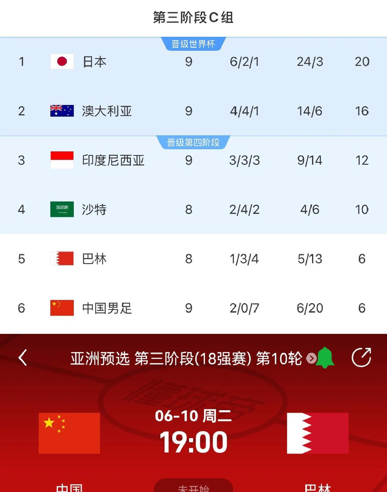 国足最后一场踢巴林又是荣誉战了，然后就火车站，下届世预赛再来一遍。[捂脸]
这次