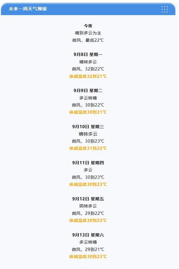 【#下周天津没风也没雨#】下周，#天津#天气较为平稳，总体以晴到多云为主，最高气