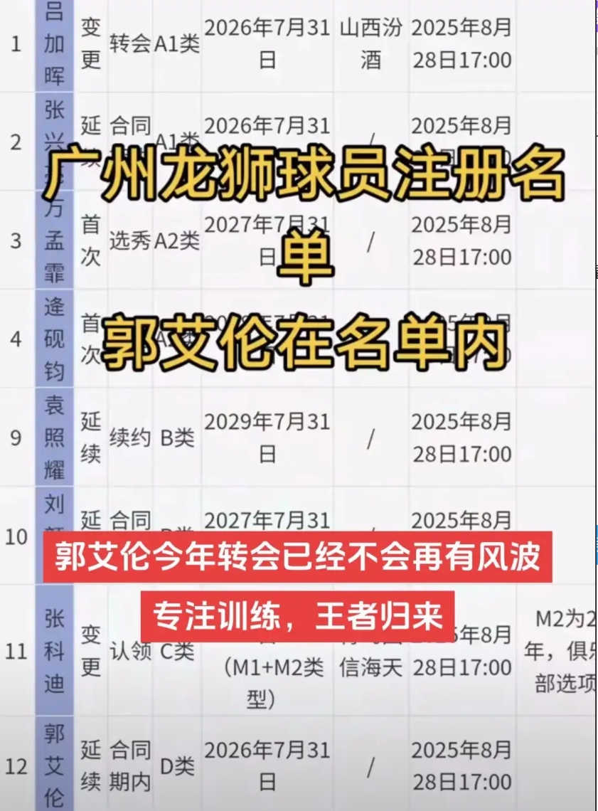 广州龙狮队球员注册名单，郭艾伦的名字赫然在列。
也就是说下赛季郭艾伦将继续在广州