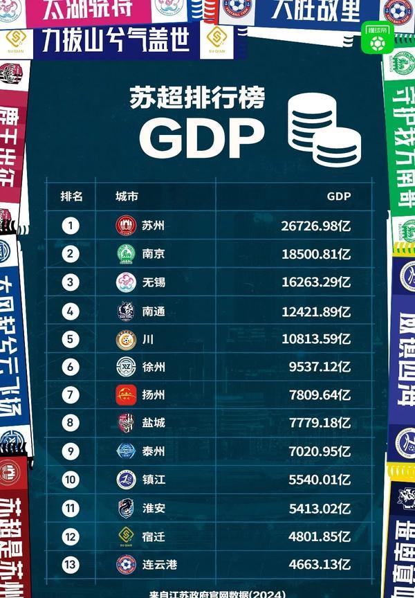10块钱一张的门票，也要认真办联赛！“苏超”联赛能够火起来的原因找到了，就是江苏