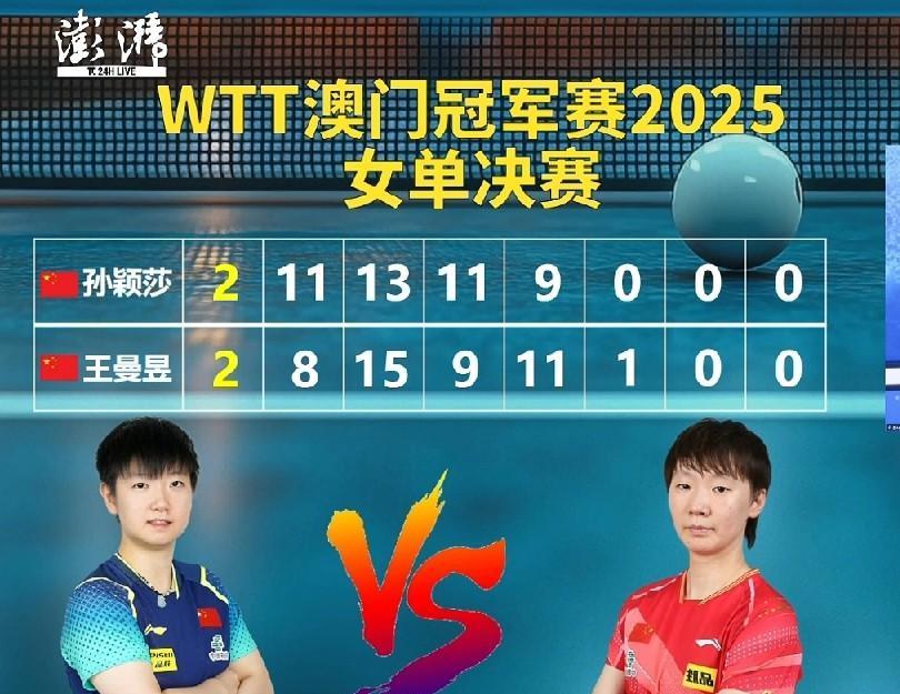 王曼昱与孙颖莎决赛，前四局打成2：2平局！非常精彩！WTT澳门冠军赛女单决赛，正