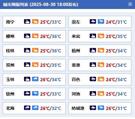 #广西天气# 【未来三天天气炎热 阵雨雷雨频繁】今天晚上，防城港、崇左、百色等市