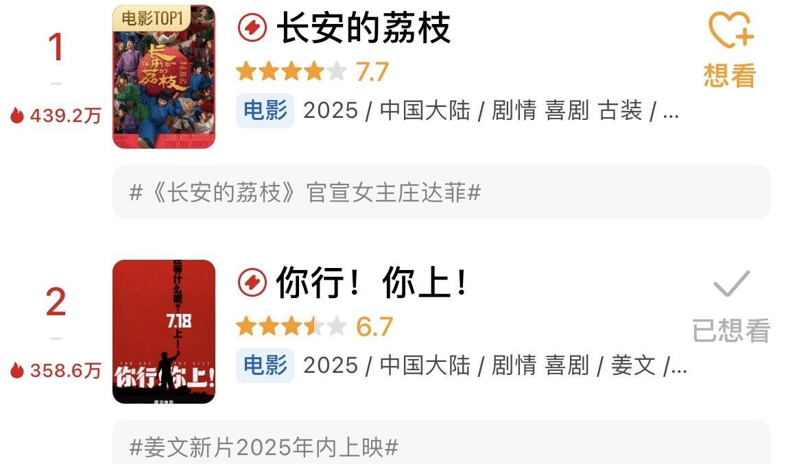 《长安的荔枝》《你行！你上！》双双开分！前者7.7分，后者6.7分，口碑上，姜文