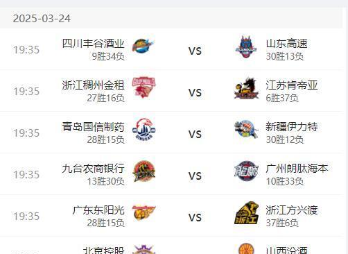 CBA常规赛今日迎来6场焦点战，广东队主场对阵浙江广厦队，这是双方本赛季第4次交