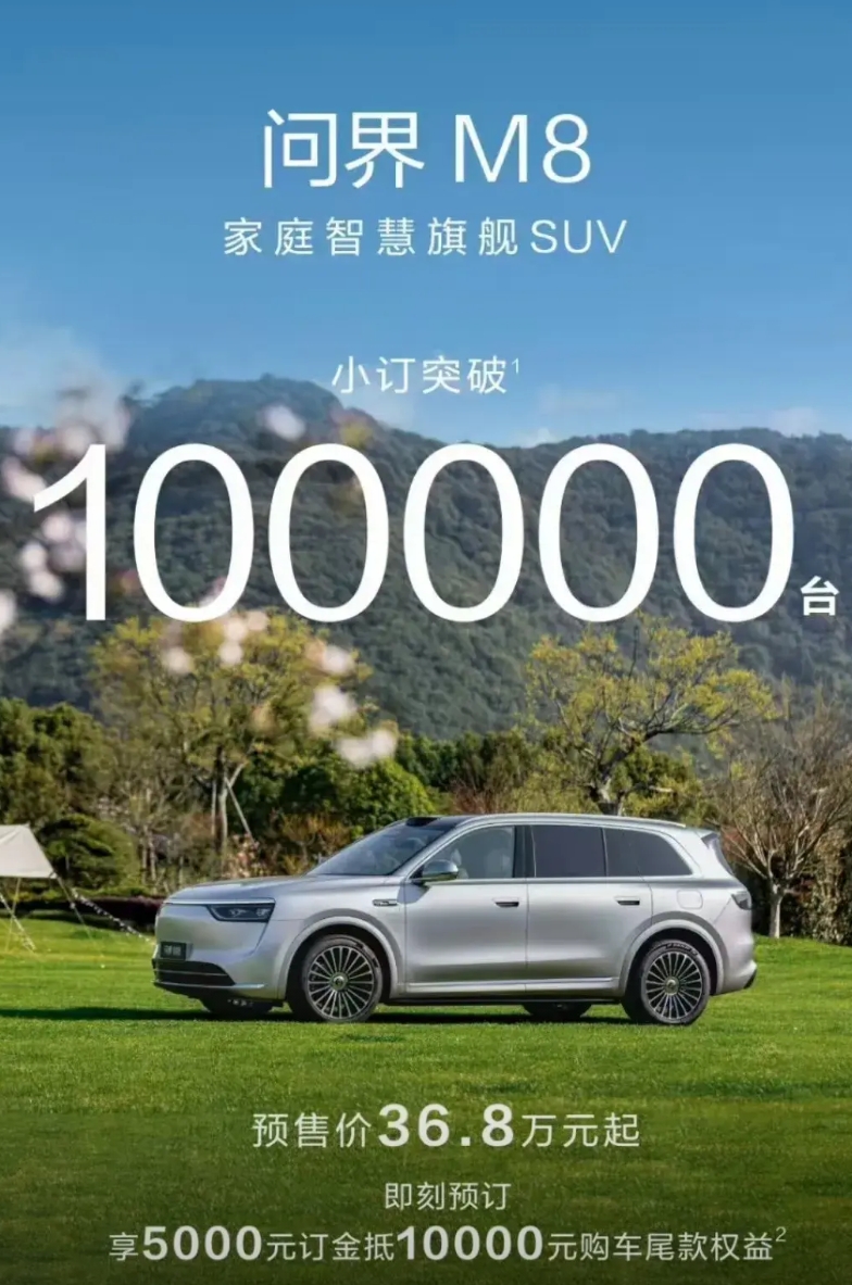 问界M8小订正式突破100000台，按照此前预计至少70%的转化率来看，至少达成