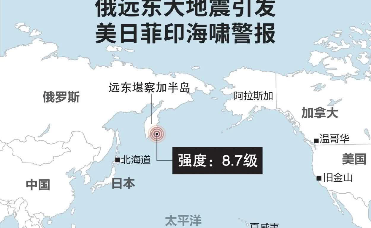 俄罗斯大震荡，
把美日吓着了，
感觉比俄罗斯还要慌忙，
不是发布警报就是预