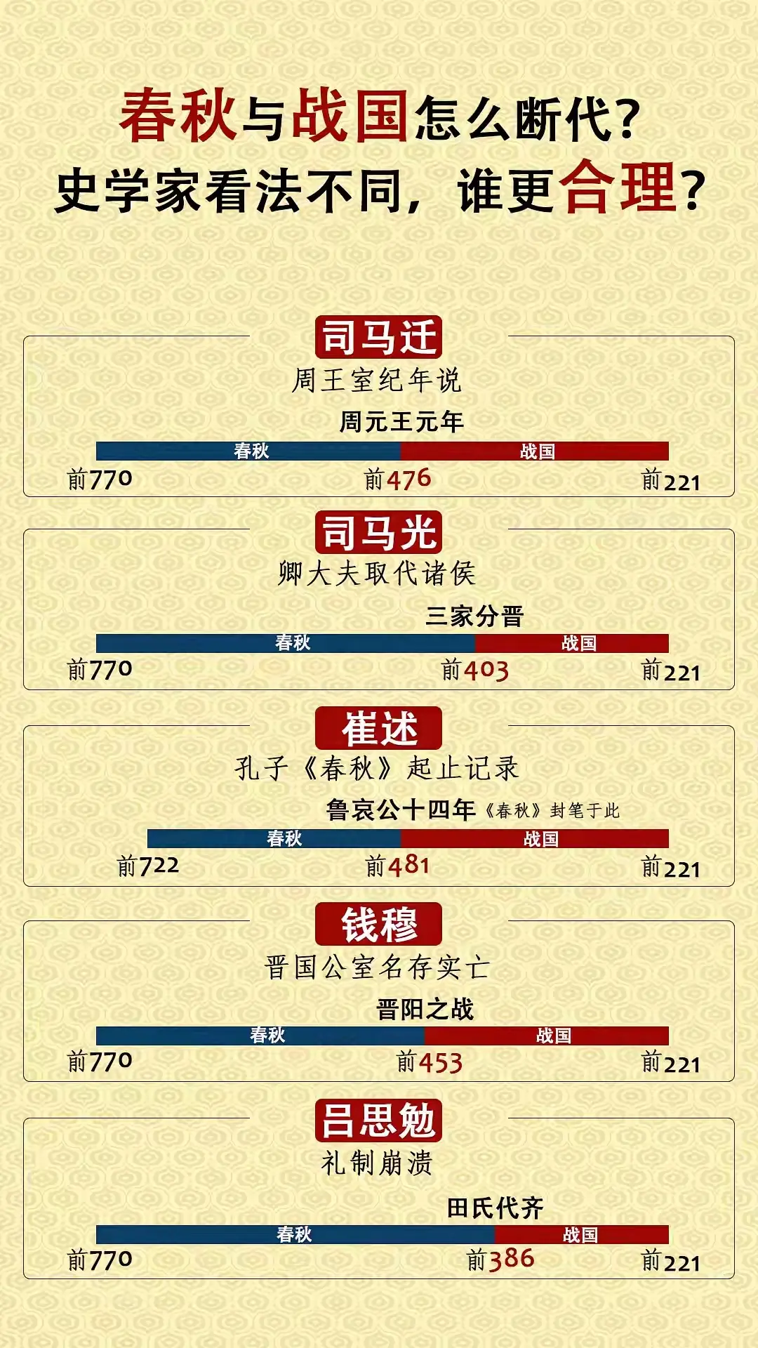 春秋和战国的分界标志是什么事件？你能一下说对吗？
