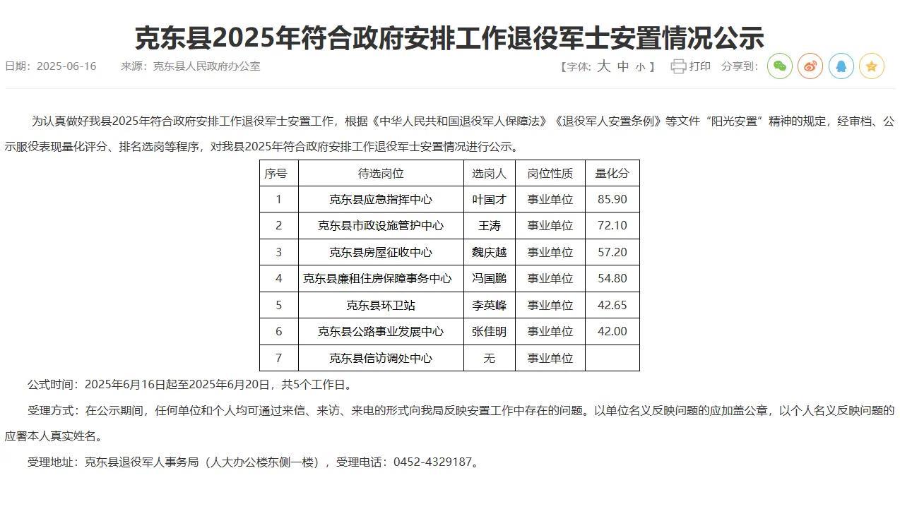 【黑龙江省齐齐哈尔市克东县】2025年符合政府安排工作退役士兵量化评分公示