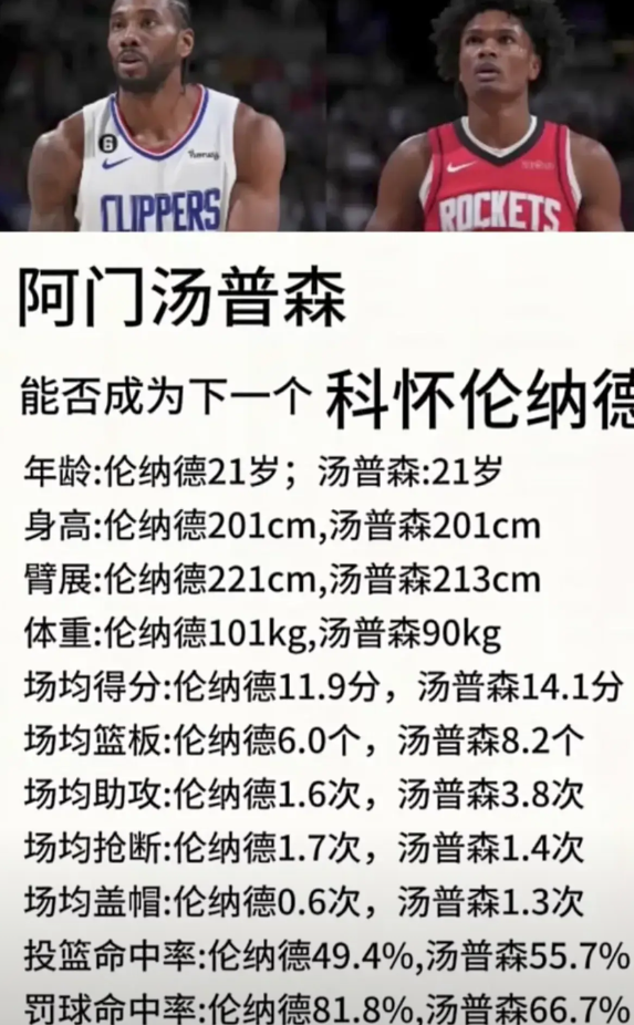 阿门汤普森能否达到伦纳德的高度？

同样在21岁两人实力相当，小卡已经拥有两个总