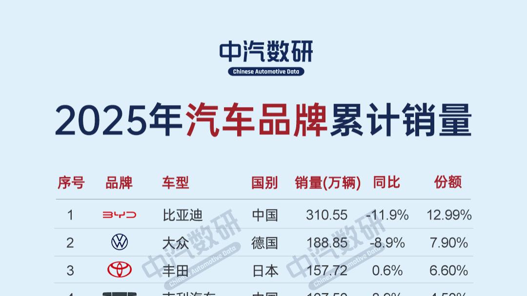2025年汽车品牌销量排行榜TOP60