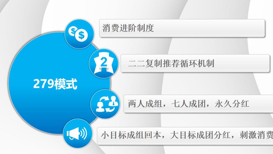 279 模式爆火背后：3 个核心机制，把 “消费裂变” 玩明白了！