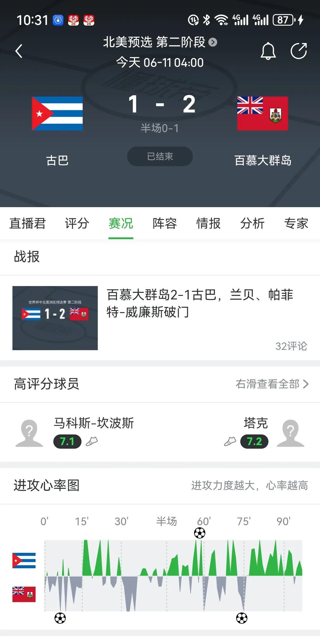陪国足一起提前无缘2026世界杯的十大著名国家：
1.古巴
2.俄罗斯
3.朝鲜