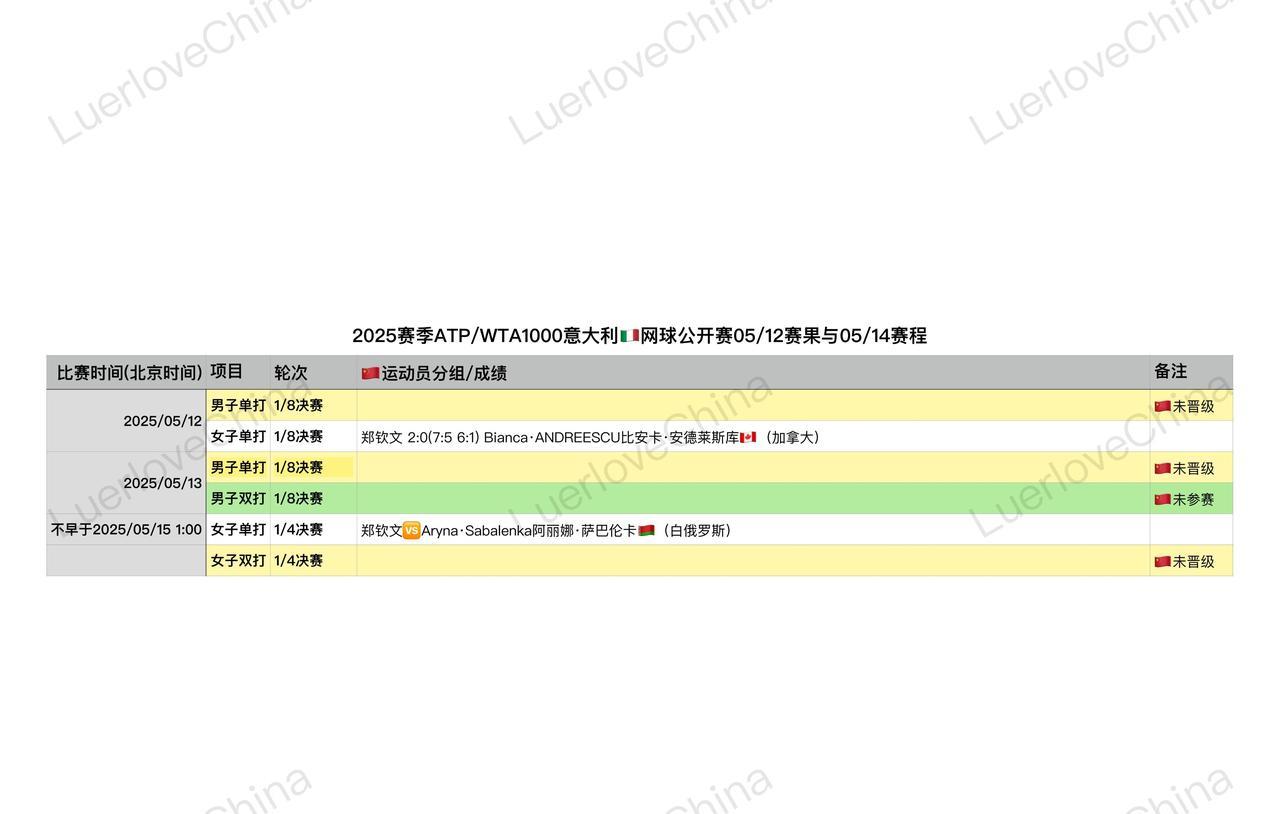 不早于2025/05/15 1:00 女子单打1/4决赛