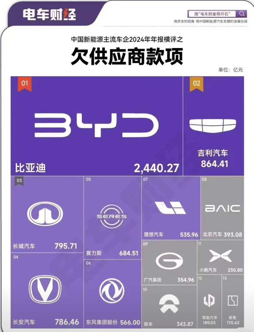 继续这么内卷，有的企业恐怕要倒闭，汽车基本都是高负债产能过剩，剩者为王。类比恒大