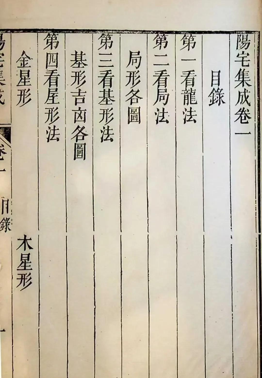 地理堪舆阳`宅秘本《阳`宅集成》
该书系清乾隆年间姚廷銮所著
内容涵盖了阳宅风水